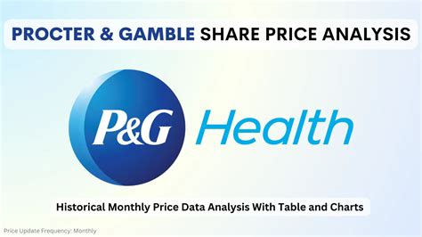 procter and gamble share price