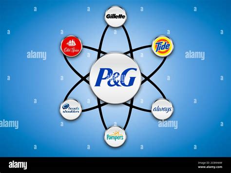 procter and gamble stock