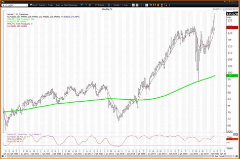 procter gamble stock price