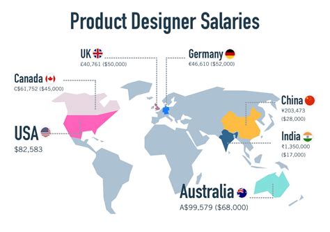 product designer salary