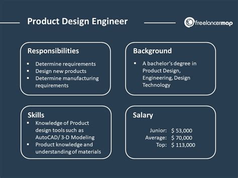 product development vacancy