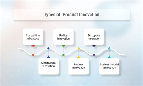 product innovation product innovation Reader