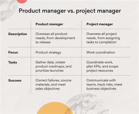 product manager vs program manager