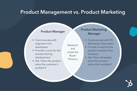 product marketing manager jobs