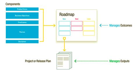 product roadmaps relaunched how to set Doc