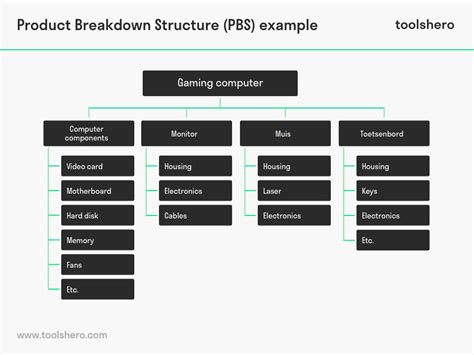 product structure diagram pdf Kindle Editon