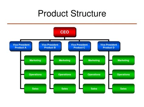 product structure diagram pdf Kindle Editon