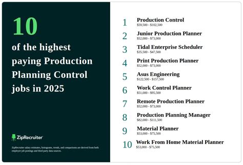 production planning and control jobs