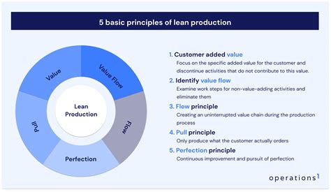productivity launch basic principles book 1 PDF