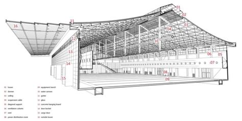 proefschrift seetrhough structuring a method of construction for large span plastics roofs Doc