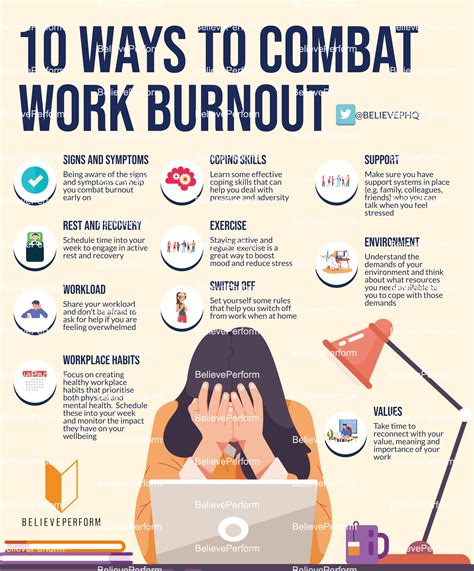 professional burnout professional burnout Reader