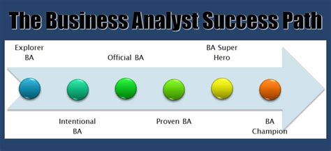 professional development for business analysts how to achieve your ba career goals Doc