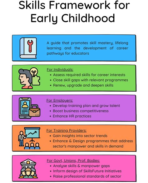 professional goals in early childhood education