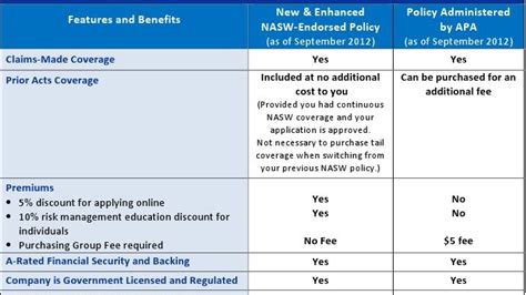 professional liability insurance california