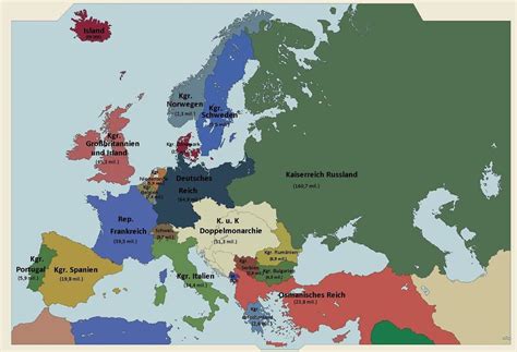 professions in 1910s in europe