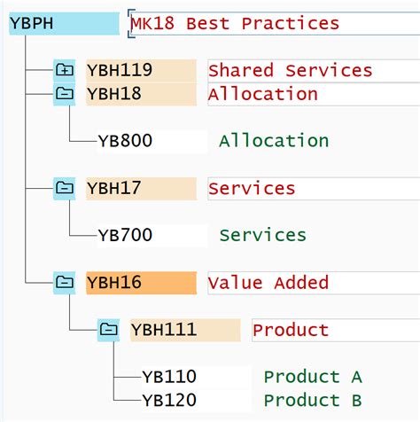 profit center in sap table