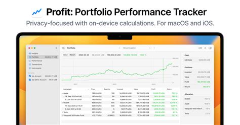 profit portfolio