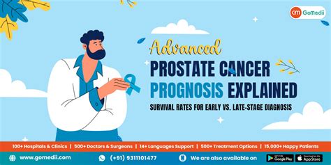 prognosis in advanced cancer prognosis in advanced cancer Doc