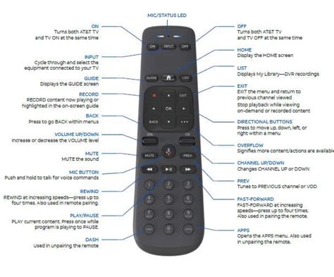 program att remote to tv without code Doc
