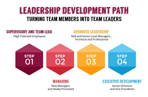 program management the path to leadership Reader
