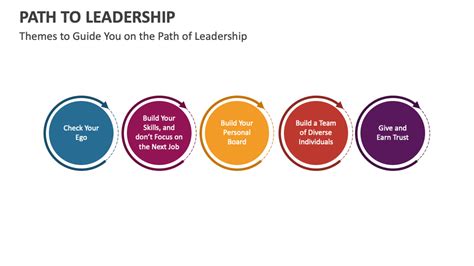 program management the path to leadership Reader