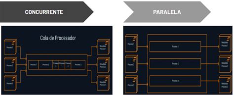 programacion concurrente PDF