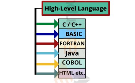 programming high level language