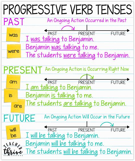 progressive form of verbs