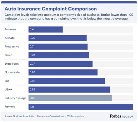 progressive home insurance