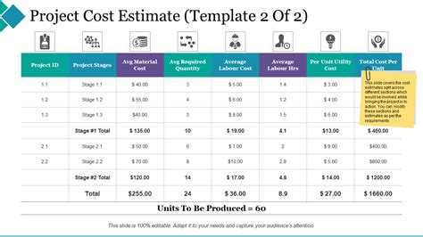 project cost essntials russell mcfadden Epub