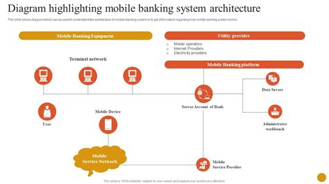 project documentation for mobile banking system Doc