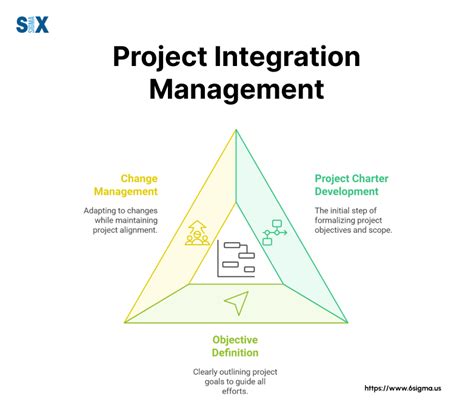 project integration you jeffrey jusino Doc