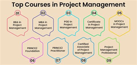 project management courses