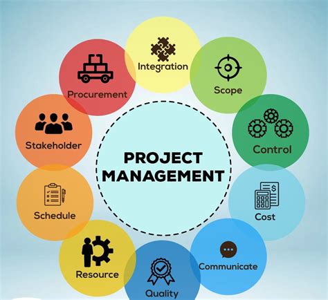 project management handbook Reader