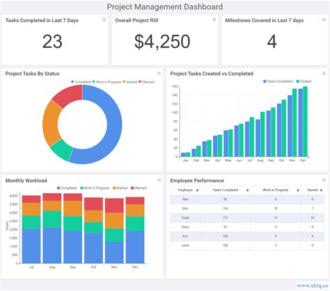 project management metrics kpis and dashboards project management metrics kpis and dashboards PDF