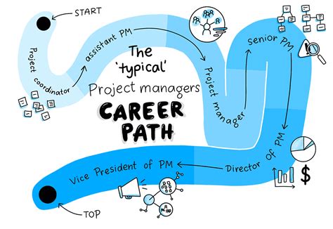 project manager career path