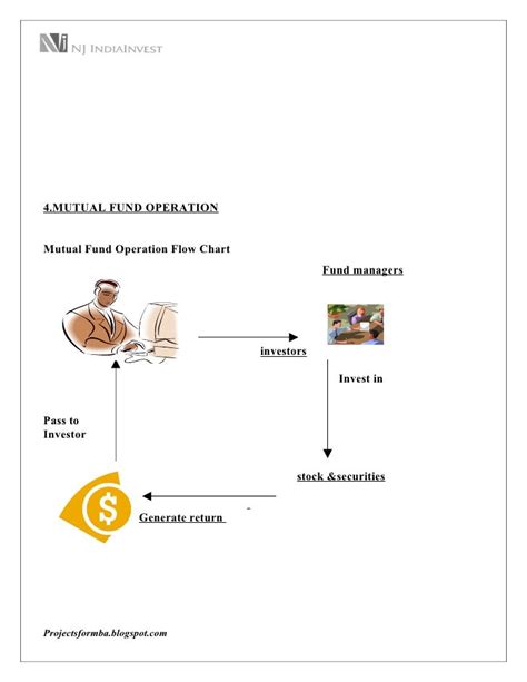 project plan writing a mutual fund operation manual Doc