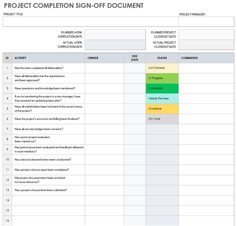 project sign off document sample Reader