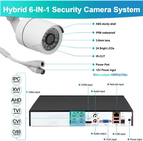 project system dvr manual Doc