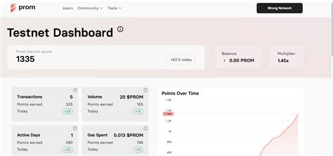 prom testnet reddit scam
