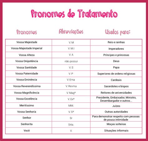 pronome de tratamento para o prefeito