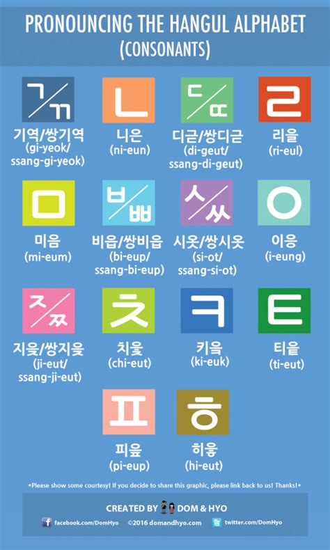 pronunciation korean names