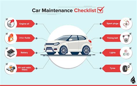 proper car maintenance checklist Reader