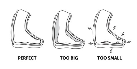 proper snowboard boot fit PDF