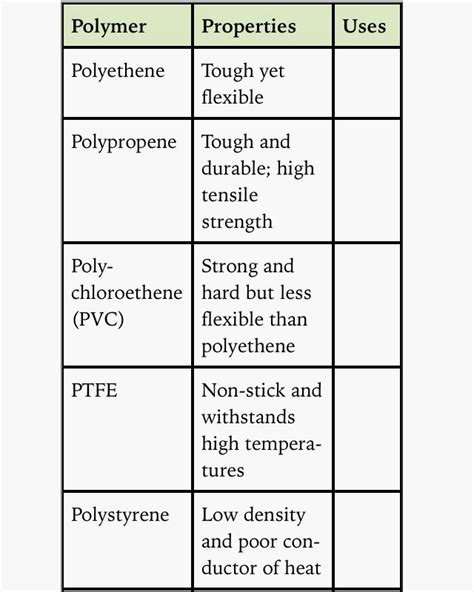 properties of polymers properties of polymers Kindle Editon