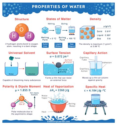 Properties Of Water Anchor Chart