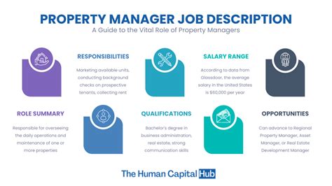 property management jobs nyc