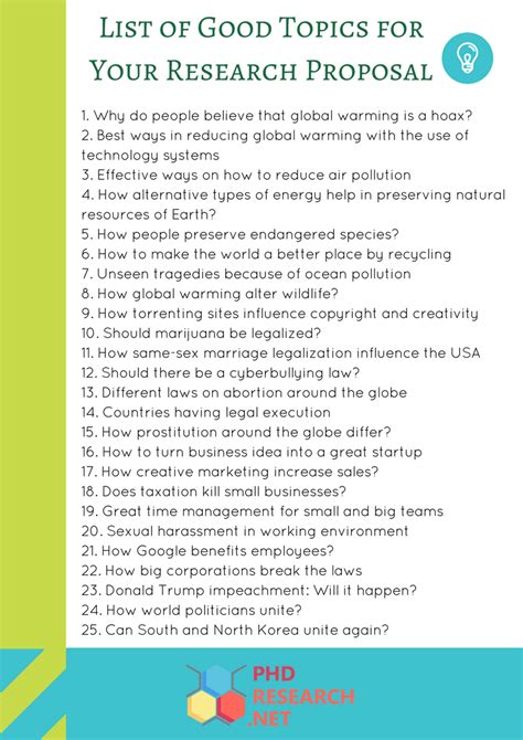 proposal paper topic ideas Epub