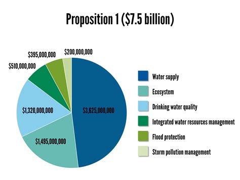 proposition 1 new york