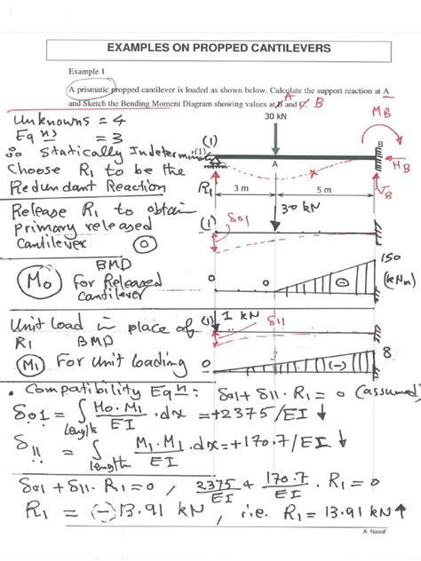 propped cantilever worked example PDF Doc